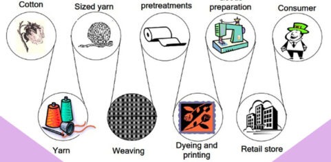 ERP for Textile industry Pridesys IT Ltd