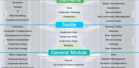 ep-modules