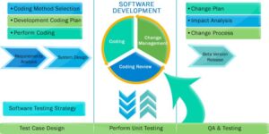 software-development