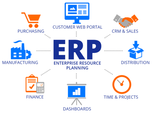 Instances of ERP Modules