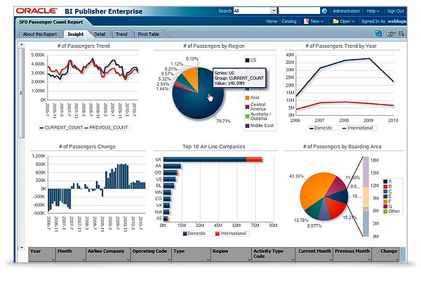 Business Intelligence (BI)