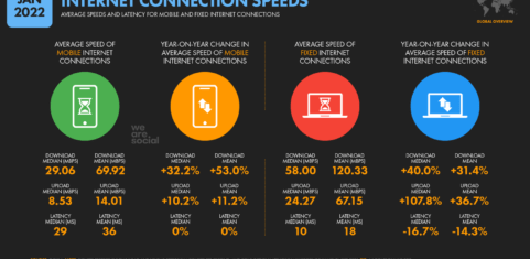RANKED: TOP 50 FASTEST INTERNET USER COUNTRIES IN THE WORLD