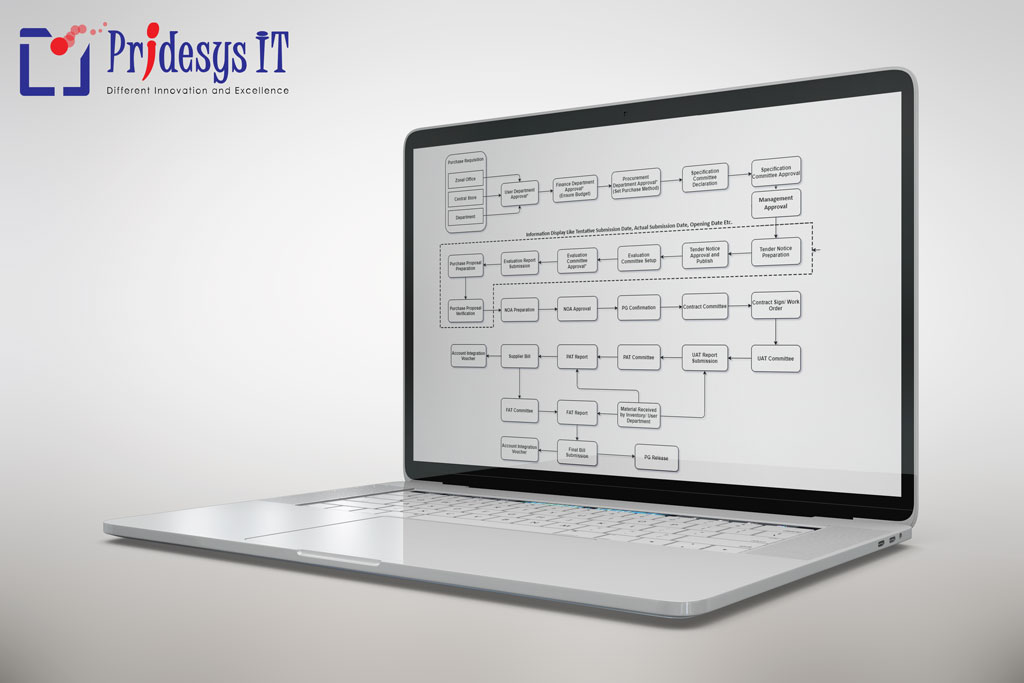 Dhaka WASA: Integrated Supply Chain Management System of ERP