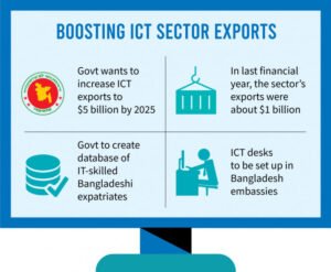 Digital Transformation in Bangladesh