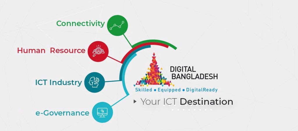 Digital transformation in Bangladesh